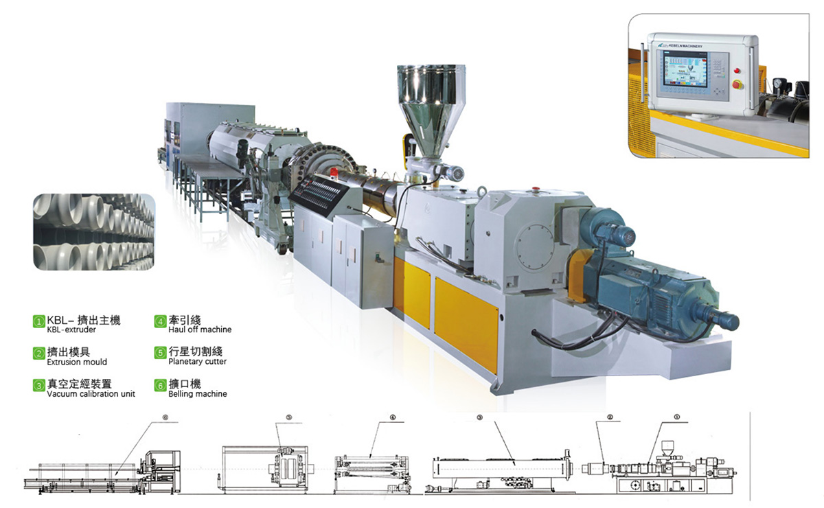 PVC-M管材生产线-产品展示