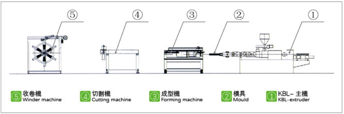 PE波纹管挤出生产线-产品展示02